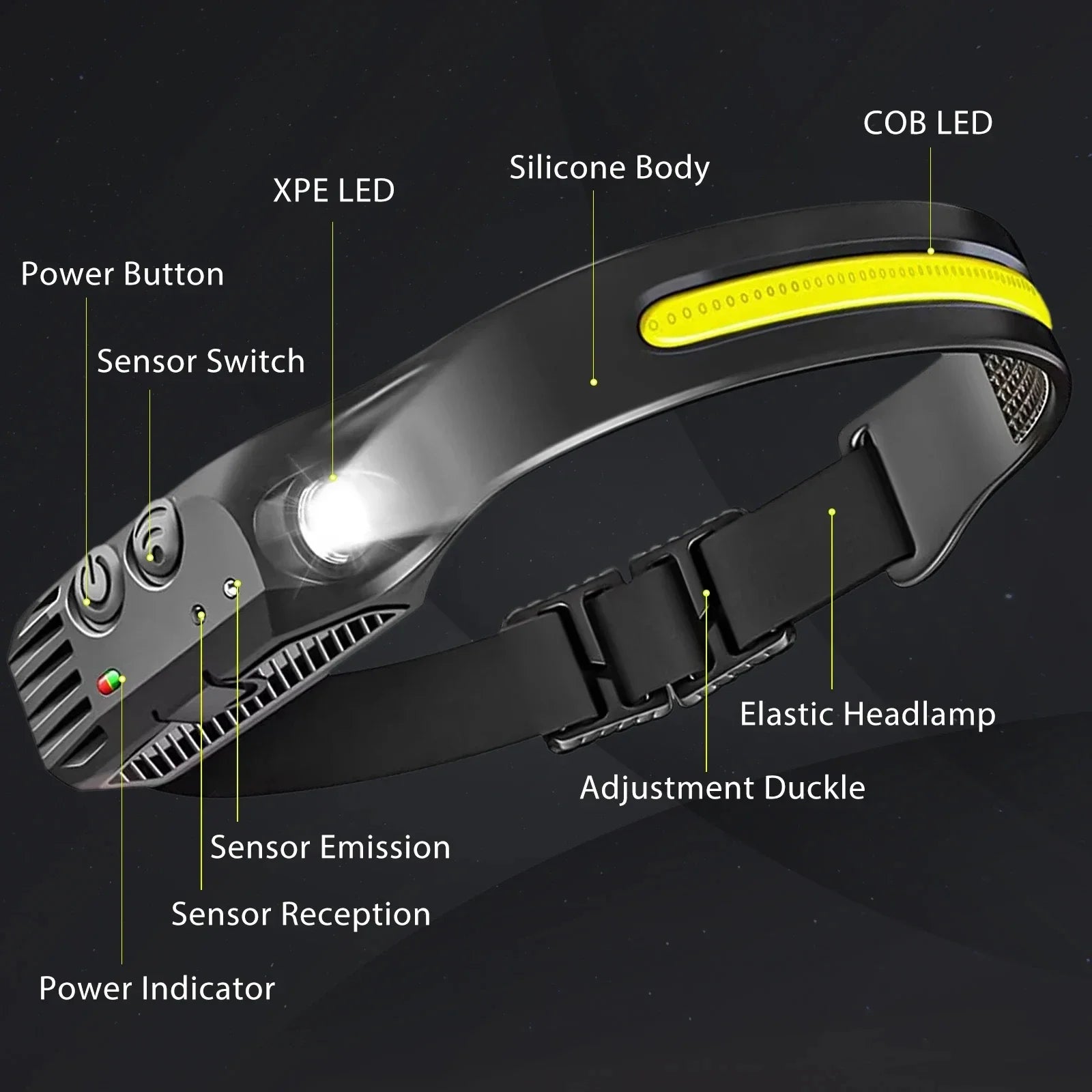 Waterproof LED Work Headlamp